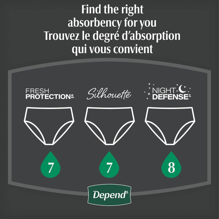 Depend Night Defense Underwear for Women, Overnight, Medium, 24 Count 🍁 All In One Marketplace Canada