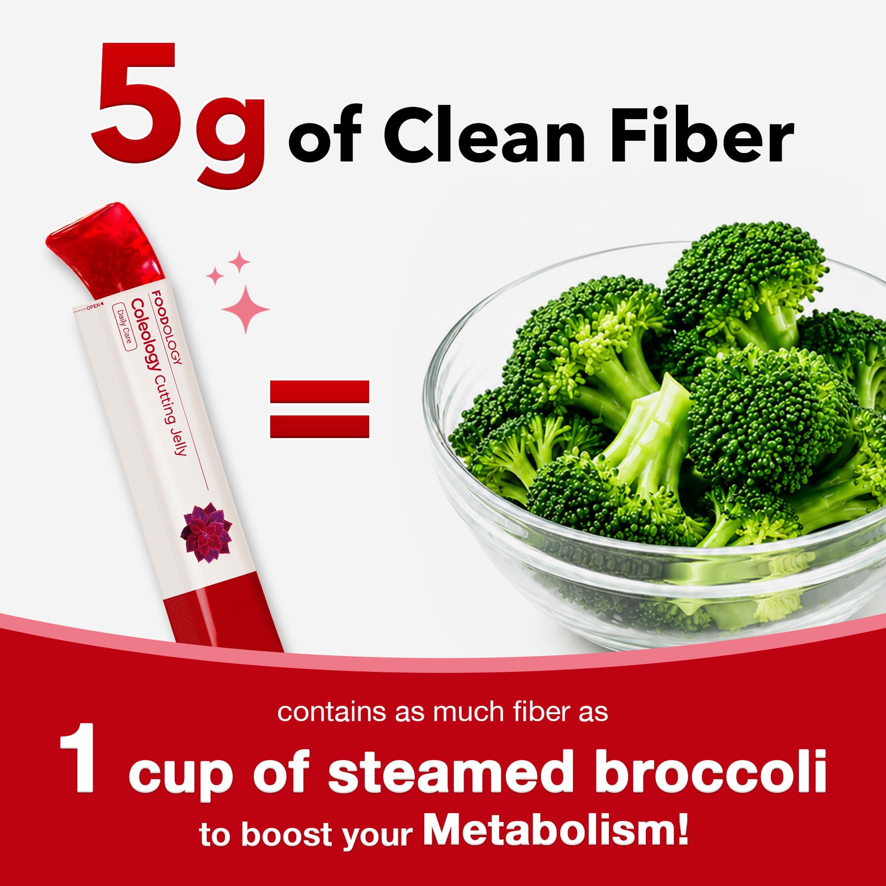 FOODOLOGY Coleology Cutting Stick Jelly (Pomegranate) – Dietary Fiber Supplement for Healthy Weight Management, Chia Seeds & Garcinia Cambogia, Korean Beauty with Collagen – 10 Sticks 🍁 All In One Marketplace Canada