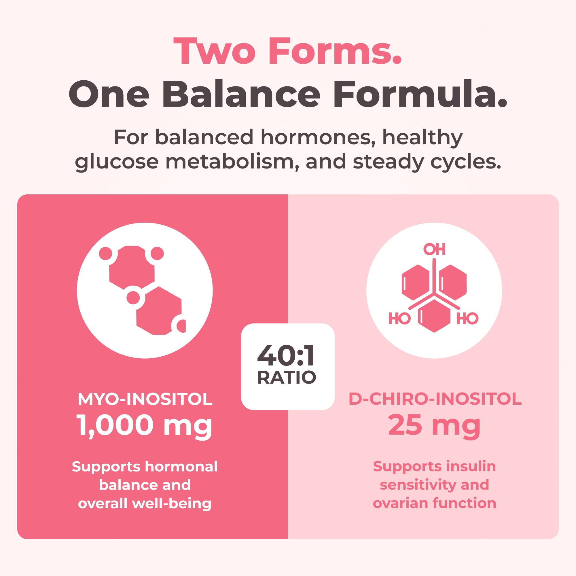 Nutratology® Myo-Inositol & D-Chiro Inositol Capsules - PCOS Supplement for Women - Optimal 40:1 Ratio - For Hormonal Balance & Healthy Ovarian Function - Regulates Menstrual Cycle - 120 Capsules 🍁 All In One Marketplace Canada