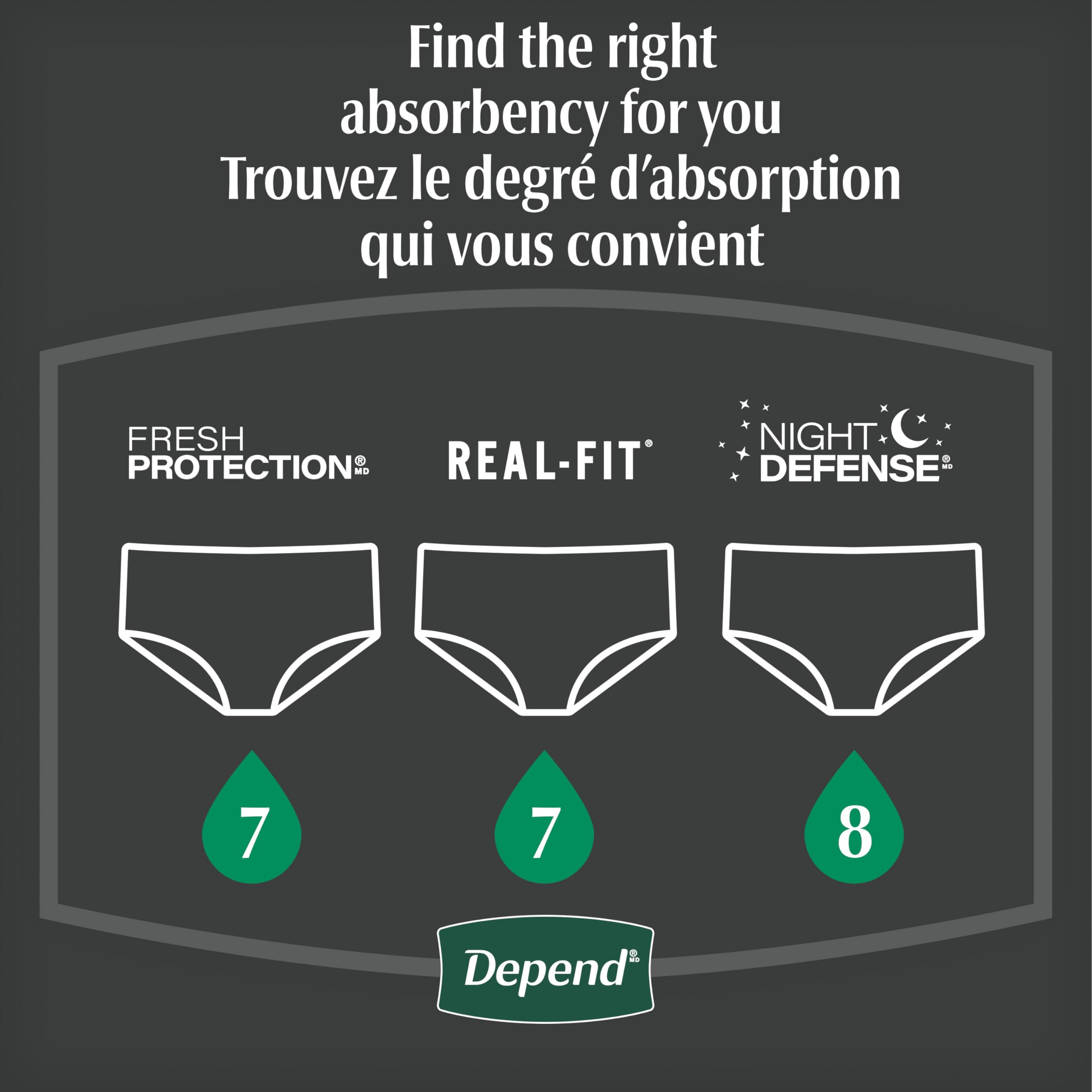 Depend Night Defense Adult Incontinence Underwear for Men, Disposable, Overnight, Large, Grey, 56 Count 🍁 All In One Marketplace Canada