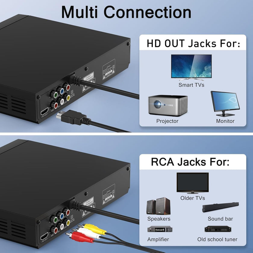 DVD Players for TV with HDMI,Plays All Regions and Formats,CD Player for Home,Support 1080P Video/CD/DVD/VCD/JPEG/USB, Remote, HDMI and RCA Cables Included 🍁 All In One Marketplace Canada
