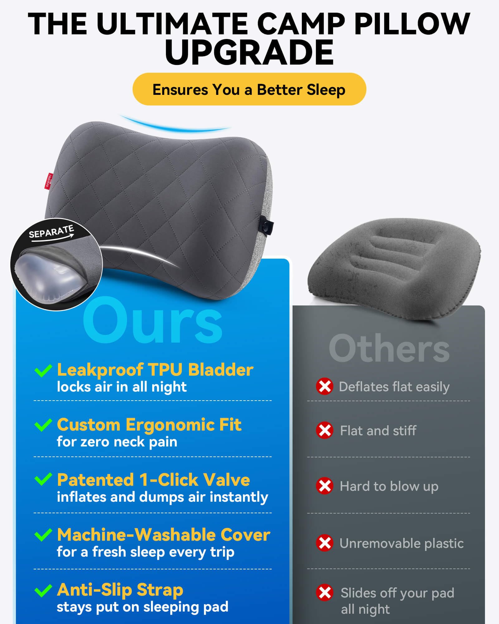 Hikenture Camping Pillow with Removable Cover-Ultralight Inflatable Pillow for Neck Lumber Support-Upgrade Backpacking Pillow-Washable Travel Air Pillows for Camping, Hiking, Backpacking (Grey) 🍁 All In One Marketplace Canada