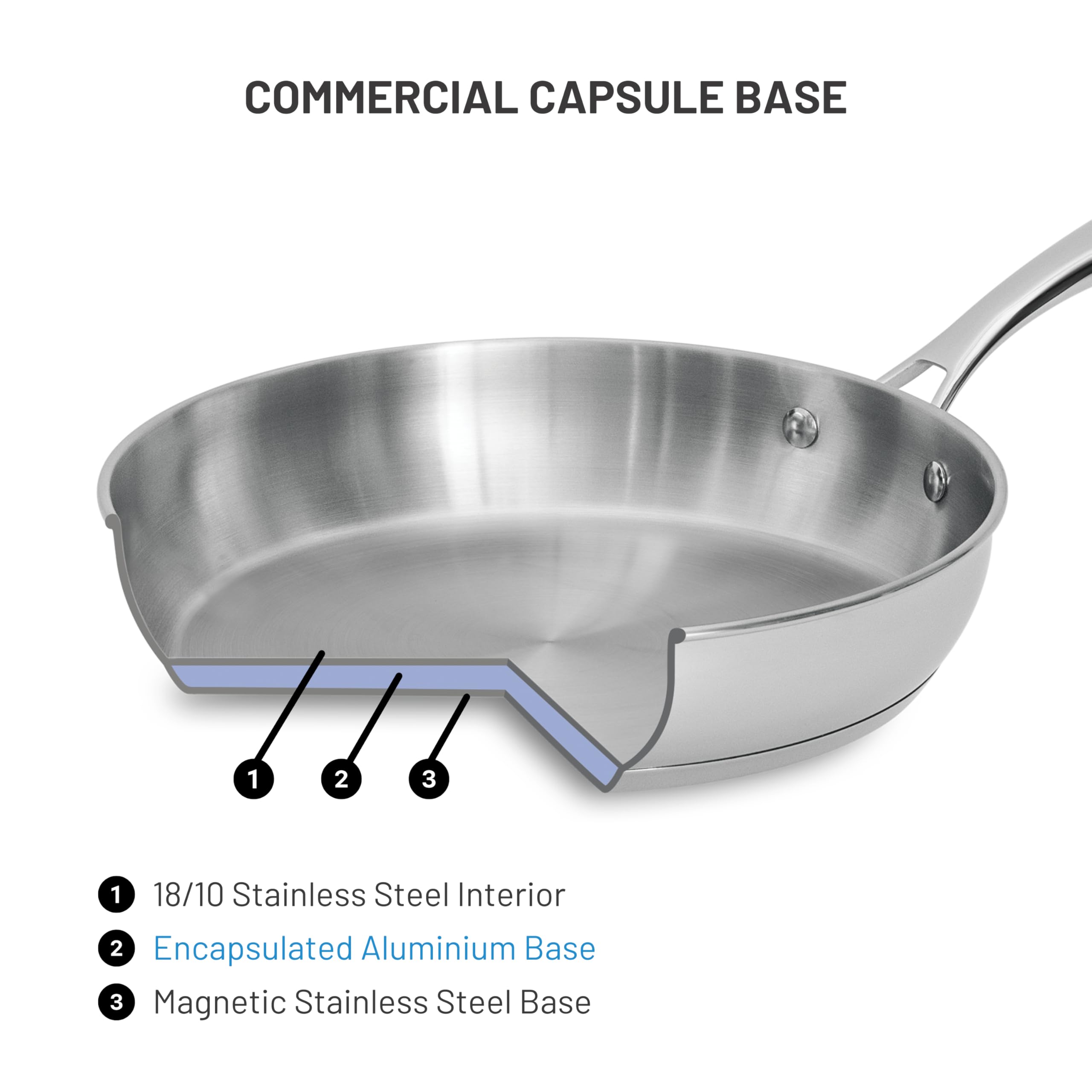 Lagostina Moderna 2 Piece Stainless Steel Pan Set (26cm / 10in and 30cm / 12in), Commercial Capsule Base, Induction Safe Cookware, Dishwasher and Oven Safe up to 400ºF / 204ºF, Silver 🍁 All In One Marketplace Canada