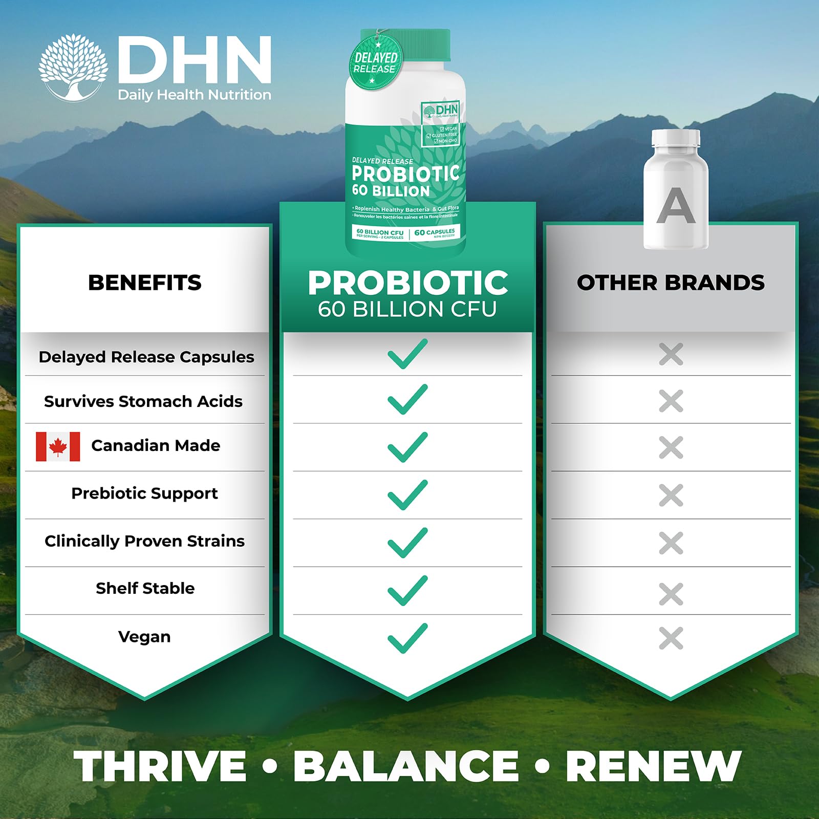 Probiotics Women & Men - 60 Billion CFU Probiotic + Prebiotics | Delayed Release Capsules Survive Stomach Acid for Max Potency | Digestive & Immune Support | Bloating & Gas Relief | Shelf Stable Lactobacillus Strains | Canadian Made, 3rd Party Tested