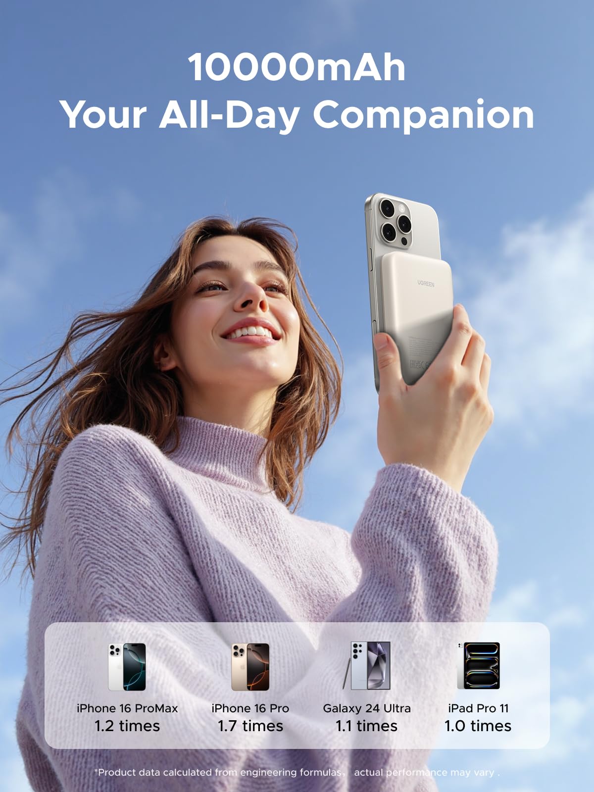 UGREEN 10000mAh PD 20W Magnetic Portable Charger, 7.5W Wireless Charging wiht Built-in USB C in/Out Battery Pack, Power Bank with 0.5M Cable Compatible with Magsafe, iPhone 16/15 Pro Max, White 🍁 All In One Marketplace Canada