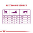 Royal Canin Adult Cat Sensitive Digestion Dry Adult Cat Food, 3.5 lb Bag 🍁 All In One Marketplace Canada