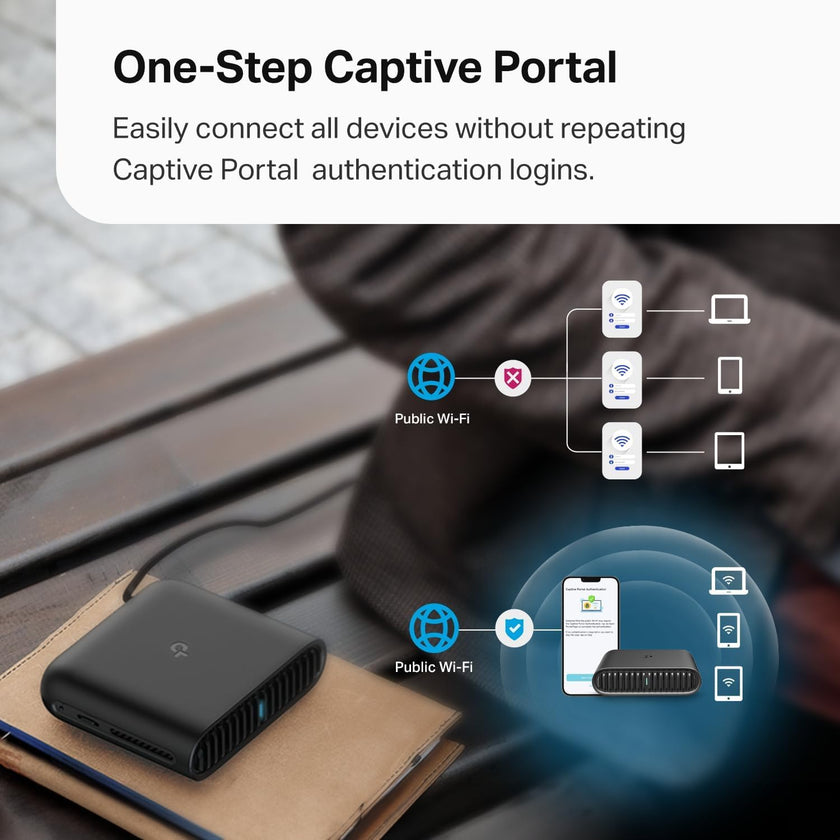 TP-Link Roam 6 AX1500 Dual-Band WiFi 6 Portable Travel Router (TL-WR1502X), Pocket-Sized, USB-C Powered, OpenVPN/WireGuard, USB Tethering, Gigabit Ports, Multi-Mode, Hotel/Cruise/Travel Ready 🍁 All In One Marketplace Canada