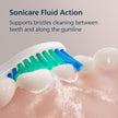 Philips Sonicare 2100 Power Toothbrush, Rechargeable Electric Toothbrush, White Mint HX3661/04 🍁 All In One Marketplace Canada