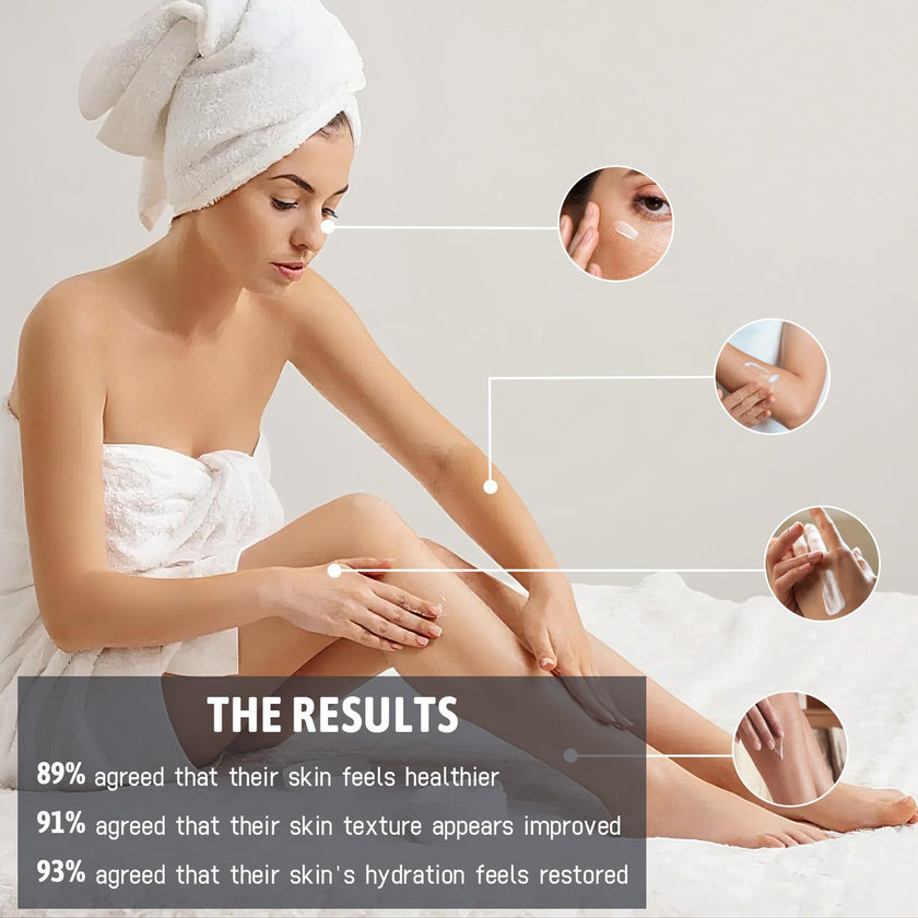 Retinol Body Lotion Fragrance-Free, Anti-Aging Firming Body Cream and Face Moisturizer with Niacinamide Hyaluronic Acid & Shea Butter, Helps Diminish the Look of Crepey Skin for Women & Men 250ml 🍁 All In One Marketplace Canada