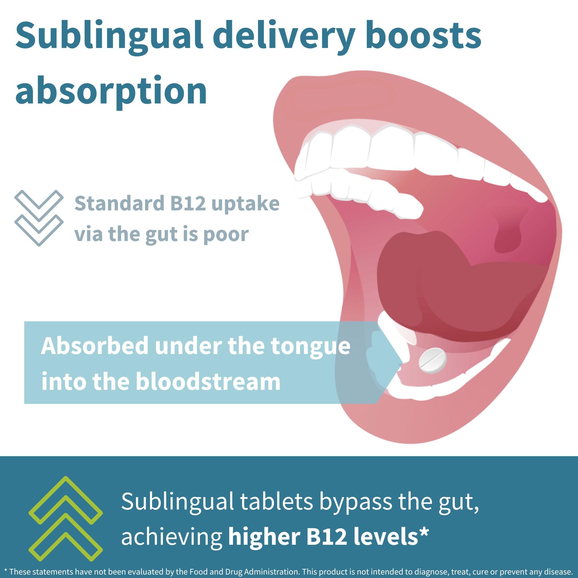 Igennus Sublingual Vitamin B12-Complex 1000mcg, Methylated B12, 180 Serving 🍁 All In One Marketplace Canada
