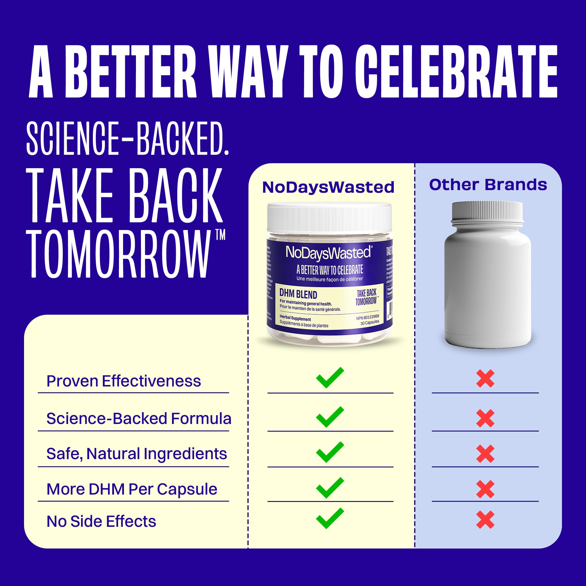 DHM Blend, No Days Wasted, 30 Capsules (15 Servings) - Jar - Dihydromyricetin (DHM Supplement), Milk Thistle, Prickly Pear, Hydration Blend-Take During Evening for Better Next Day After Celebrating 🍁 All In One Marketplace Canada