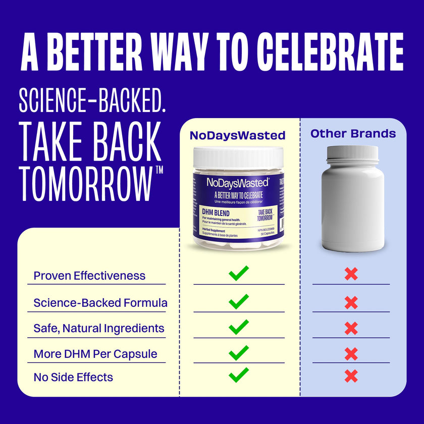 DHM Blend, No Days Wasted, 30 Capsules (15 Servings) - Jar - Dihydromyricetin (DHM Supplement), Milk Thistle, Prickly Pear, Hydration Blend-Take During Evening for Better Next Day After Celebrating 🍁 All In One Marketplace Canada
