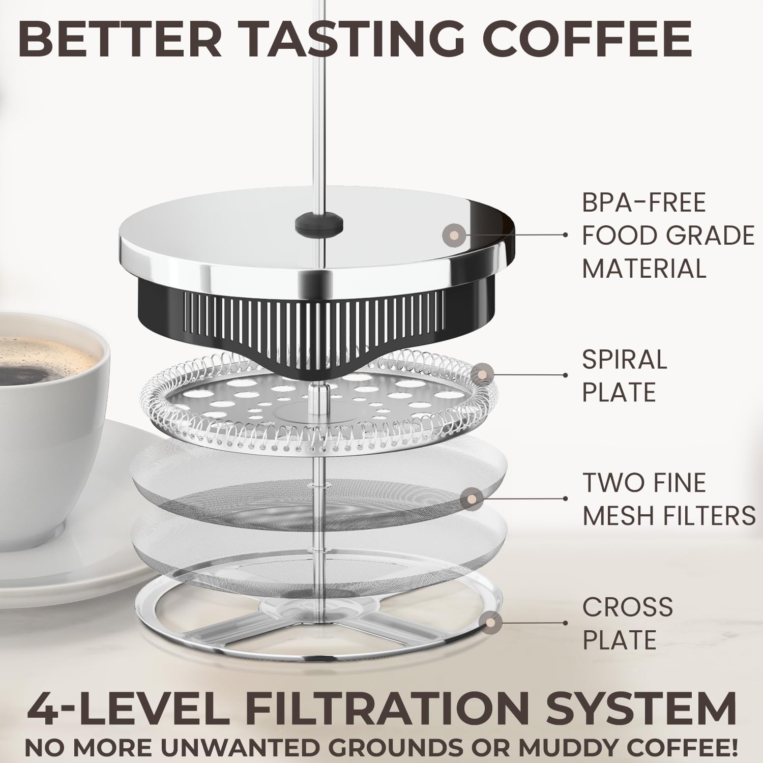 French Press Coffee Maker 34oz – Stainless Steel & Glass Coffee Press with 4-Level Filtration, BPA-Free Cafetiere for Camping or Home – Large, Durable for Hot & Cold Brew 🍁 All In One Marketplace Canada