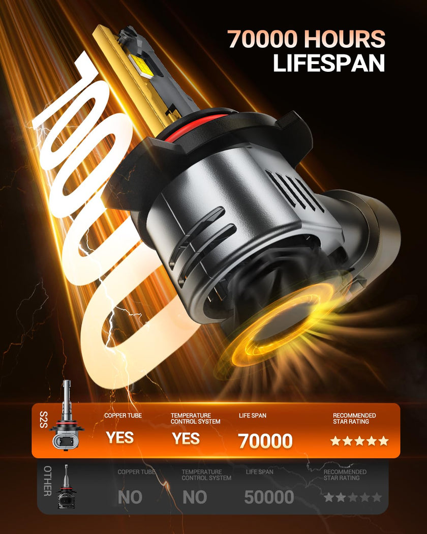 SEALIGHT 2026 Upgraded 9012 LED Headlight Bulbs, 1:1 Design 60,000LM 1000% Brighter 9012 HIR2 LED Bulb, 6500K Cool White, Plug and Play Halogen Replacement, Non-polarity, Pack of 2 🍁 All In One Marketplace Canada