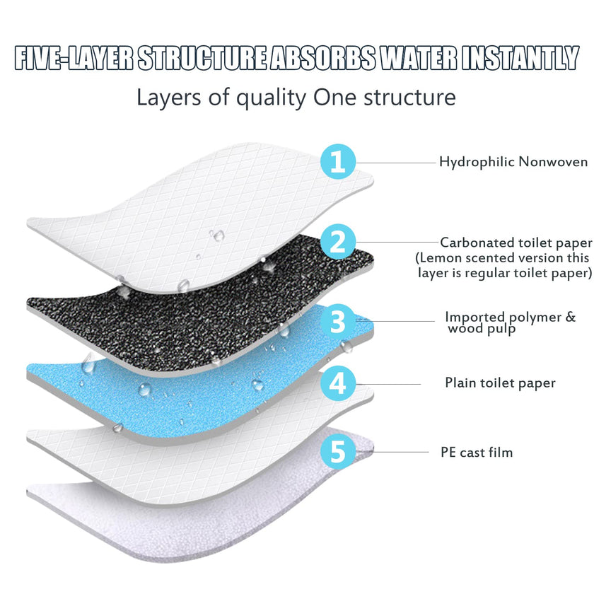 OBYFGILY 100 Pack Disposable Changing Pads, Portable Diaper Change Pad for Baby, Super Absorbent Leak-Proof Incontinence Bed Table Pee Mat for Travel and Home 🍁 All In One Marketplace Canada