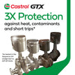 Castrol GTX Conventional 5W-20 Motor Oil, 5 Litres | Made in Canada 🍁 All In One Marketplace Canada
