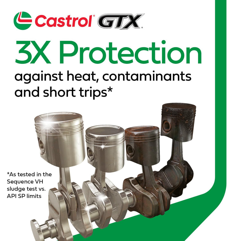 Castrol GTX Conventional 5W-20 Motor Oil, 5 Litres | Made in Canada 🍁 All In One Marketplace Canada