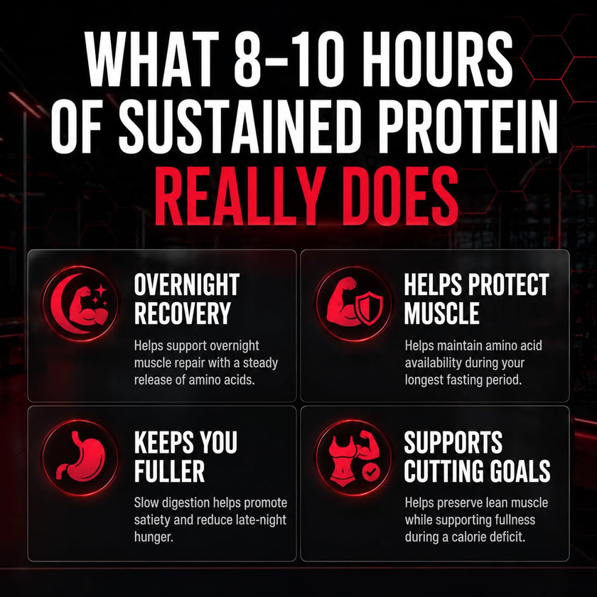 ALLMAX CASEIN-FX Casein Protein Powder, Vanilla, 2 lb, 27 Servings 🍁 All In One Marketplace Canada