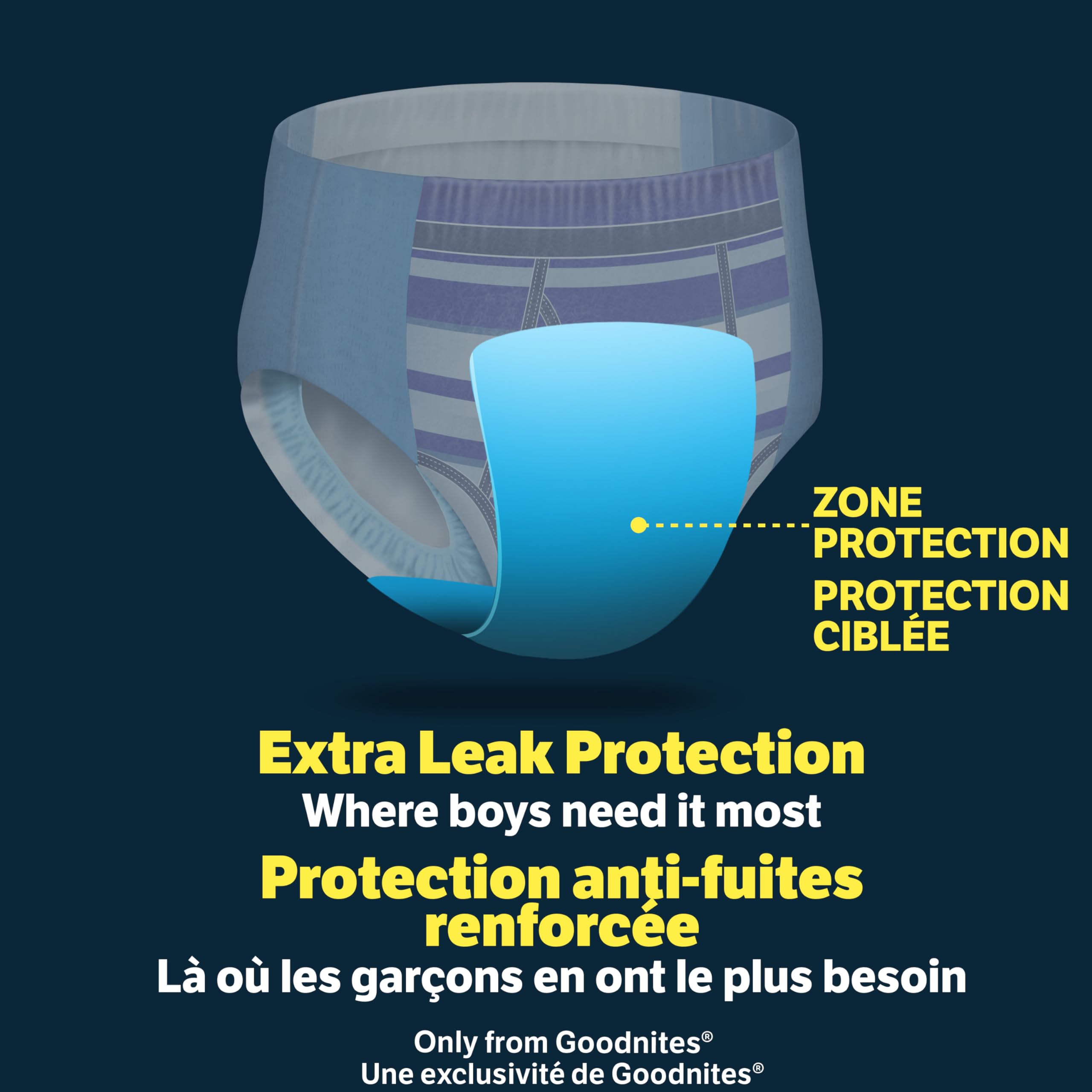Goodnites Boys' Nighttime Bedwetting Underwear, Size Extra Large (95-120 lbs), 63 Ct (3 Packs of 21), Packaging May Vary 🍁 All In One Marketplace Canada