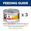 Hill's Science Diet Urinary Hariball Control, Adult 1-6, Urinary Track Health & Hairball Control Support, Wet Cat Food, Chicken Minced, 2.9 oz Can, Case of 12 🍁 All In One Marketplace Canada