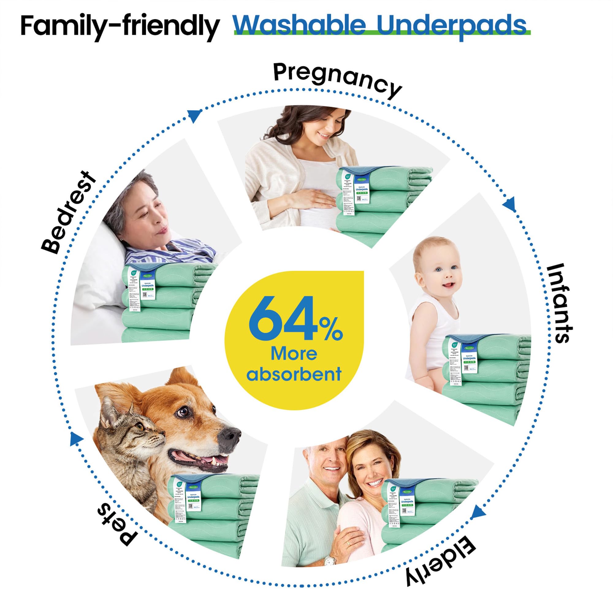 Noovirum Washable Underpads 34