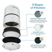 Levoit LV-H132 Air Purifier Genuine Replacement Filter, 1 Pack 🍁 All In One Marketplace Canada