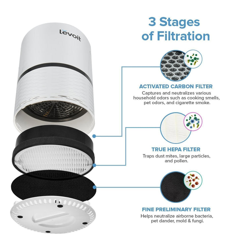Levoit LV-H132 Air Purifier Genuine Replacement Filter, 1 Pack 🍁 All In One Marketplace Canada