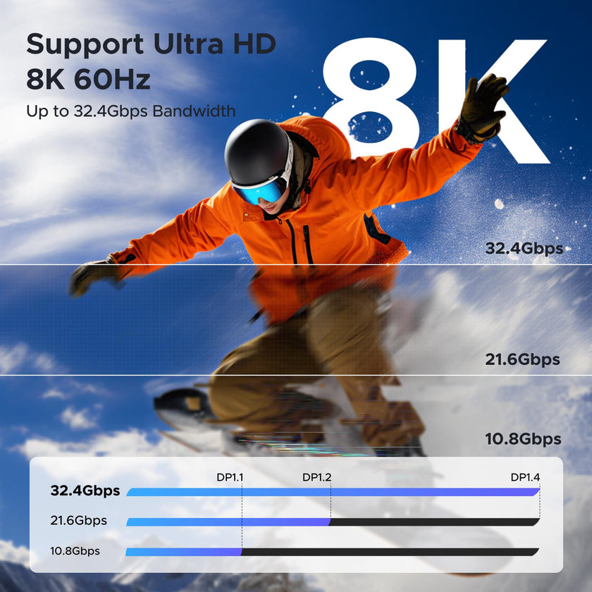 UGREEN USB C to DP 1.4 Cable 8K@60Hz 4K@240Hz Unidirectional Thunderbolt 4/3 to DP Cord USB C to DP 32.4 Gbps Compatible with iPhone 17 Pro Max/Pro/Air,iPad,Mac mini,Galaxy S25 Ultra, XPS15 6.6FT 🍁 All In One Marketplace Canada