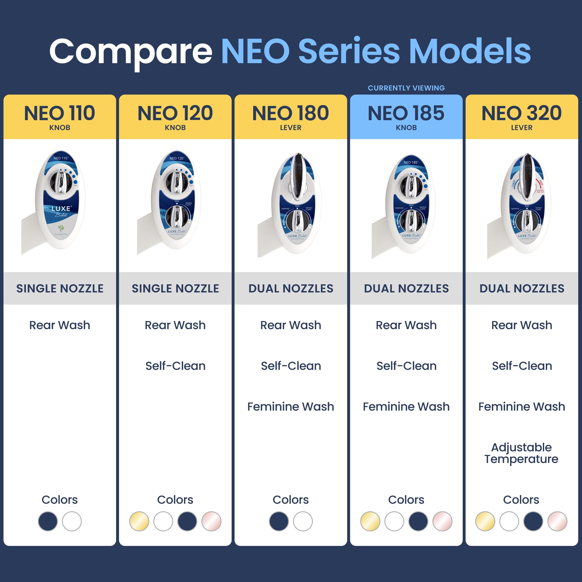 LUXE Bidet NEO 185 - Dual Nozzle, Self-Cleaning, Non-Electric Bidet Attachment for Toilet Seat, Adjustable Water Pressure, Rear & Feminine Wash (Blue) 🍁 All In One Marketplace Canada
