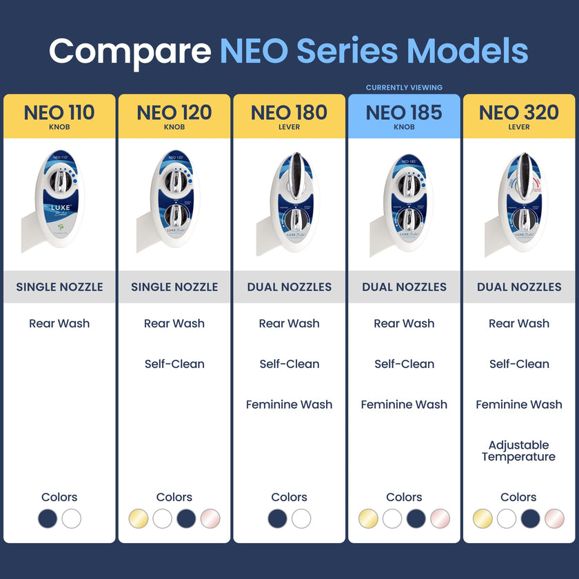 LUXE Bidet NEO 185 - Dual Nozzle, Self-Cleaning, Non-Electric Bidet Attachment for Toilet Seat, Adjustable Water Pressure, Rear & Feminine Wash (Blue) 🍁 All In One Marketplace Canada
