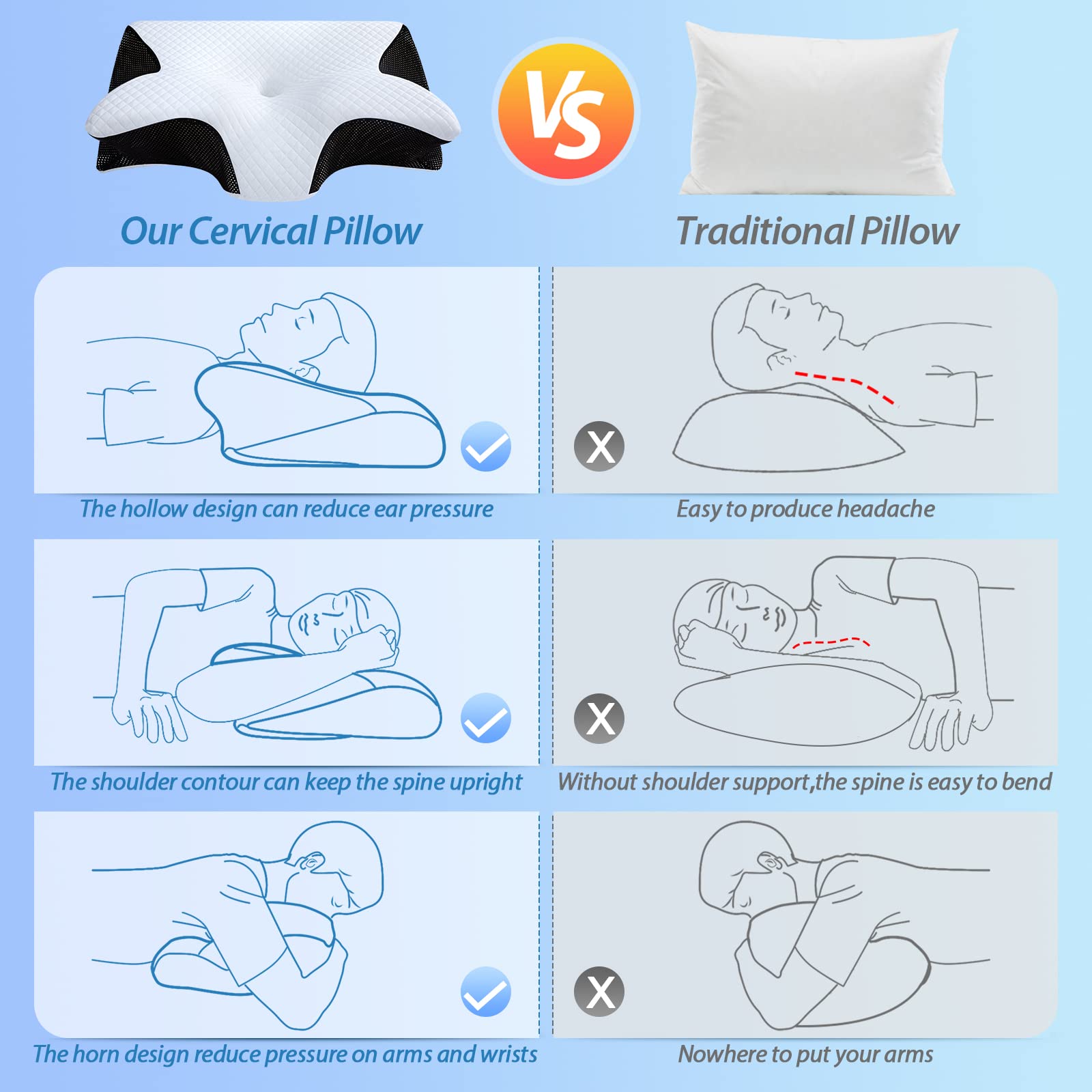 HOMCA Memory Foam Pillow, 2 in 1 Cervical Pillow for Neck Pain Relief, Ergonomic Neck Support Pillows for Side Back Stomach Sleepers with Breathable Pillowcase (Black) 🍁 All In One Marketplace Canada