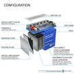 Mighty Max Battery YTX14-BS Gel - 12V 12AH 200 CCA - Battery Brand Product 🍁 All In One Marketplace Canada