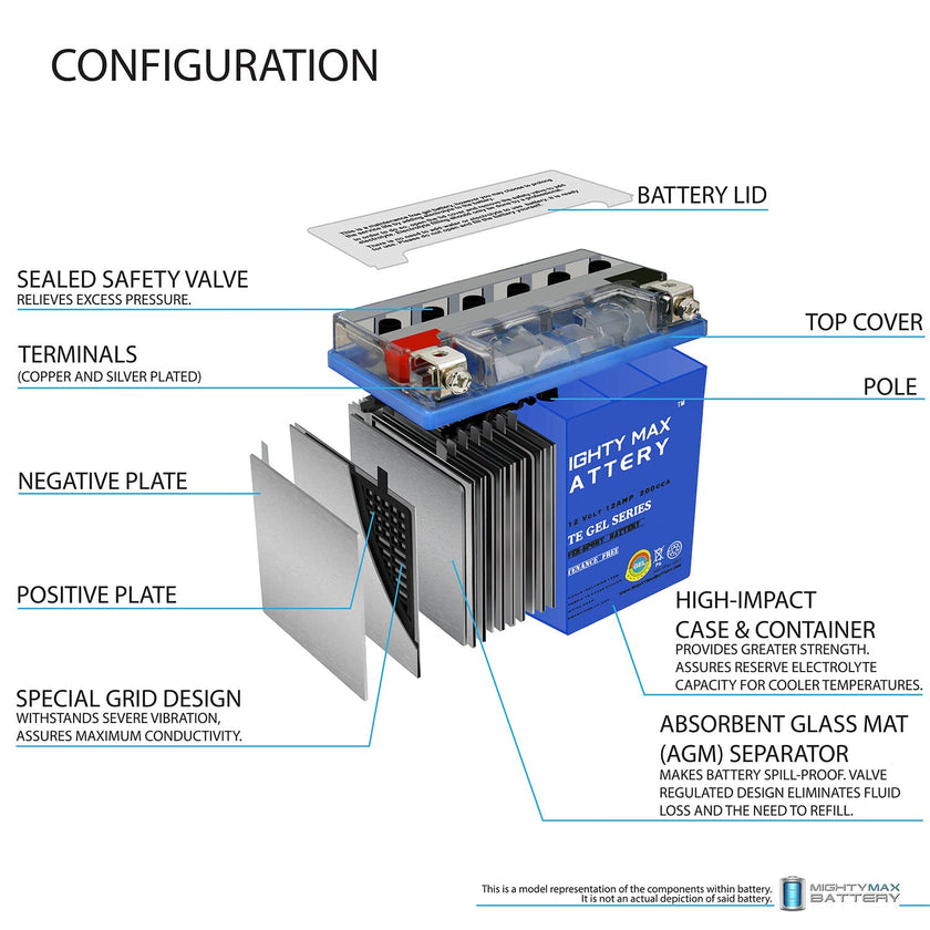 Mighty Max Battery YTX14-BS Gel - 12V 12AH 200 CCA - Battery Brand Product 🍁 All In One Marketplace Canada
