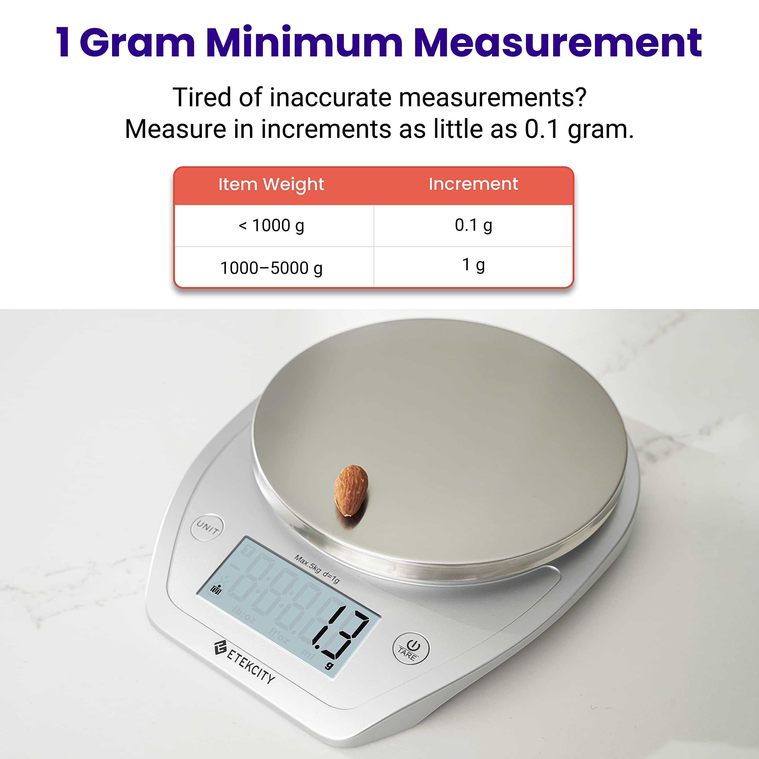 Etekcity 0.1g Food Kitchen Scale with Bowl, Digital Grams and Ounces 🍁 All In One Marketplace Canada