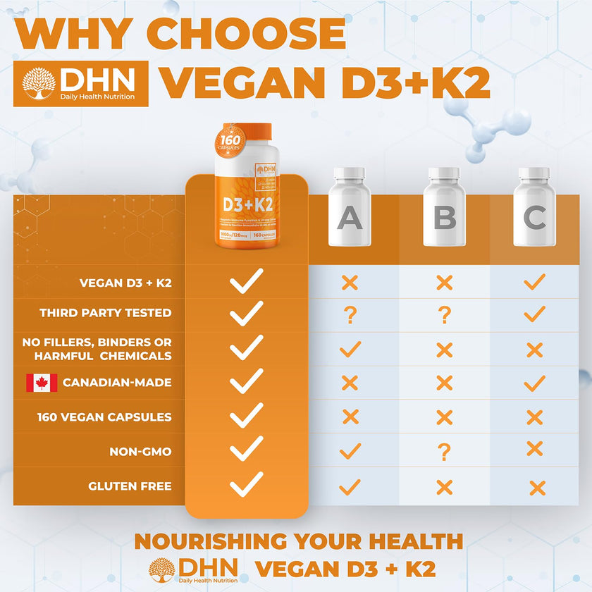 VITAMIN D3 K2 (MK-7) VEGAN | HIGH POTENCY•VALUE SIZE | Supports Prevention of Osteoporosis & Heart Calcification | Immune, Bone & Heart Health Supplement | Canadian Made Vitamin D3 Vitamin K2 🍁 All In One Marketplace Canada