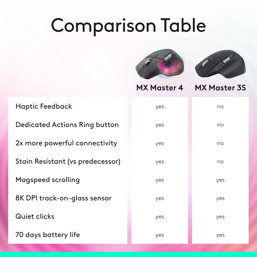 Logitech MX Master 3S Bluetooth Edition Wireless Mouse, No USB Receiver - Ultra-Fast Scrolling, Ergo, 8K DPI, Track on Glass, Quiet Clicks, Works with Apple Mac, Windows PC, Linux, Chrome - Graphite 🍁 All In One Marketplace Canada