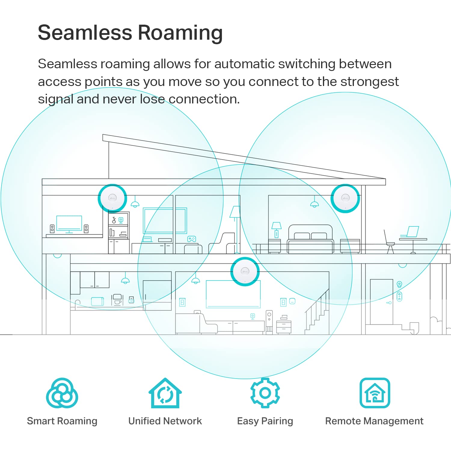 Omada EAP650 AX3000 Ceiling Mount WiFi 6 Access Point, Dual-Band 2402 Mbps + 574 Mbps, 1× Gigabit PoE+ Port, 802.3at PoE/DC Power, Omada Mesh, Seamless Roaming, WPA3, Cloud Managed 🍁 All In One Marketplace Canada