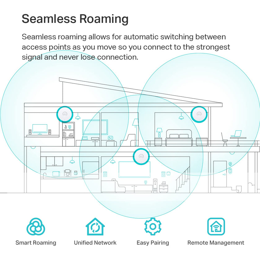 Omada EAP650 AX3000 Ceiling Mount WiFi 6 Access Point, Dual-Band 2402 Mbps + 574 Mbps, 1× Gigabit PoE+ Port, 802.3at PoE/DC Power, Omada Mesh, Seamless Roaming, WPA3, Cloud Managed 🍁 All In One Marketplace Canada