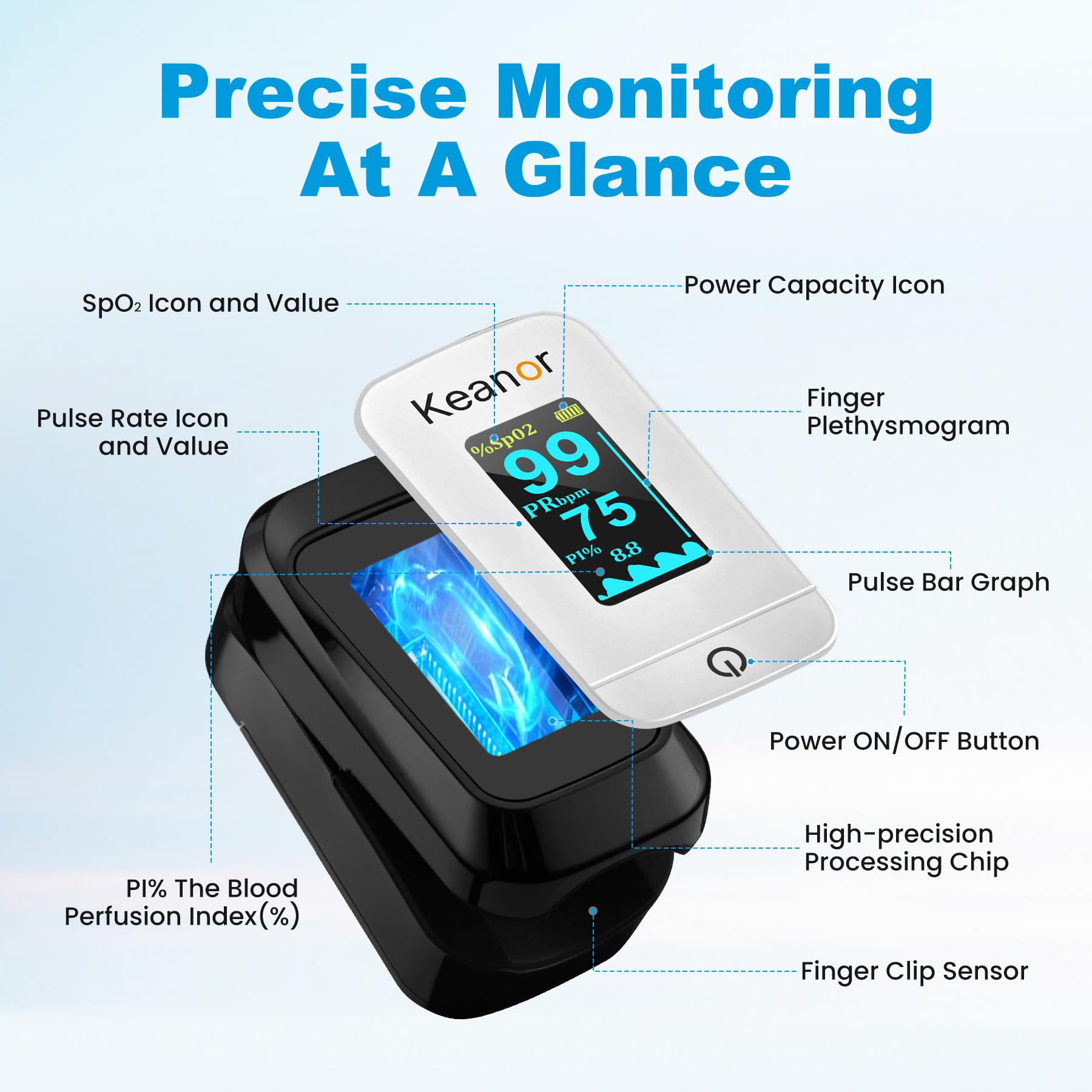 Pulse Oximeter, Oxygen Meter Finger Monitor with Alarm & PI, Finger Pulse Oximeter for SpO2 Blood Oxygen Saturation & Heart Rate, Portable O2 Monitor for Adults & Kids, Batteries & Lanyard Included 🍁 All In One Marketplace Canada