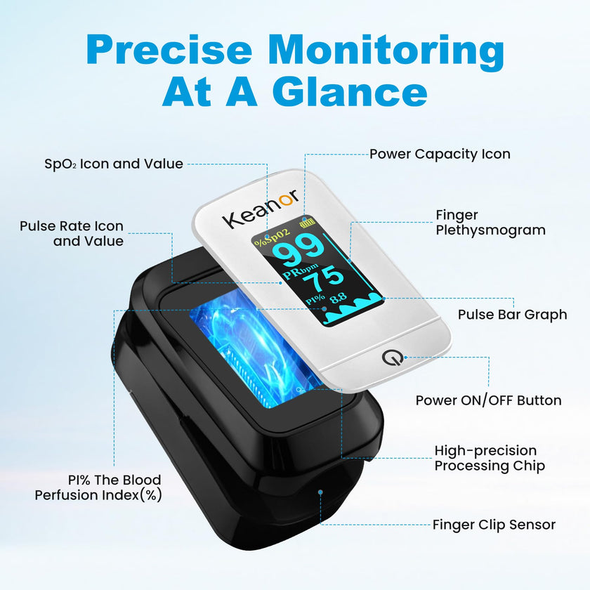 Pulse Oximeter, Oxygen Meter Finger Monitor with Alarm & PI, Finger Pulse Oximeter for SpO2 Blood Oxygen Saturation & Heart Rate, Portable O2 Monitor for Adults & Kids, Batteries & Lanyard Included 🍁 All In One Marketplace Canada