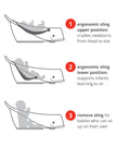 Skip Hop Infant Bath Tub 3-Stage Grow With Baby Smart Sling MOBY Bathtub White Age 0+ 🍁 All In One Marketplace Canada
