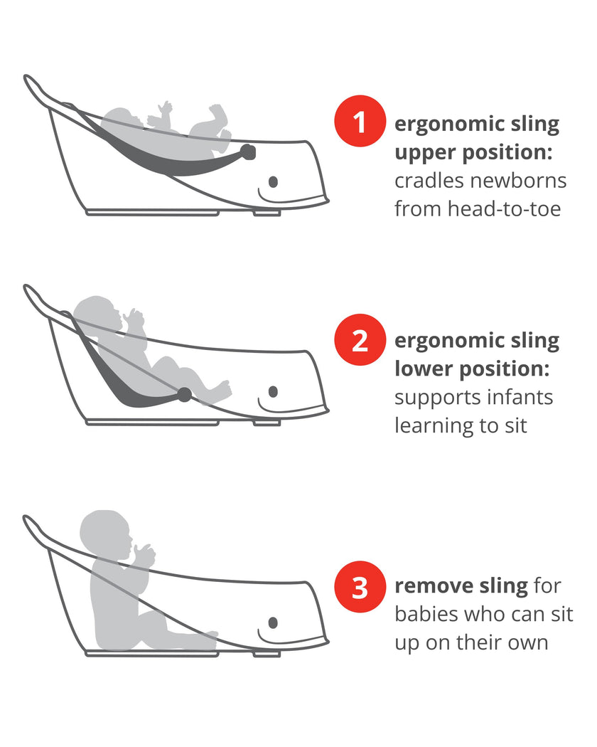 Skip Hop Infant Bath Tub 3-Stage Grow With Baby Smart Sling MOBY Bathtub White Age 0+ 🍁 All In One Marketplace Canada