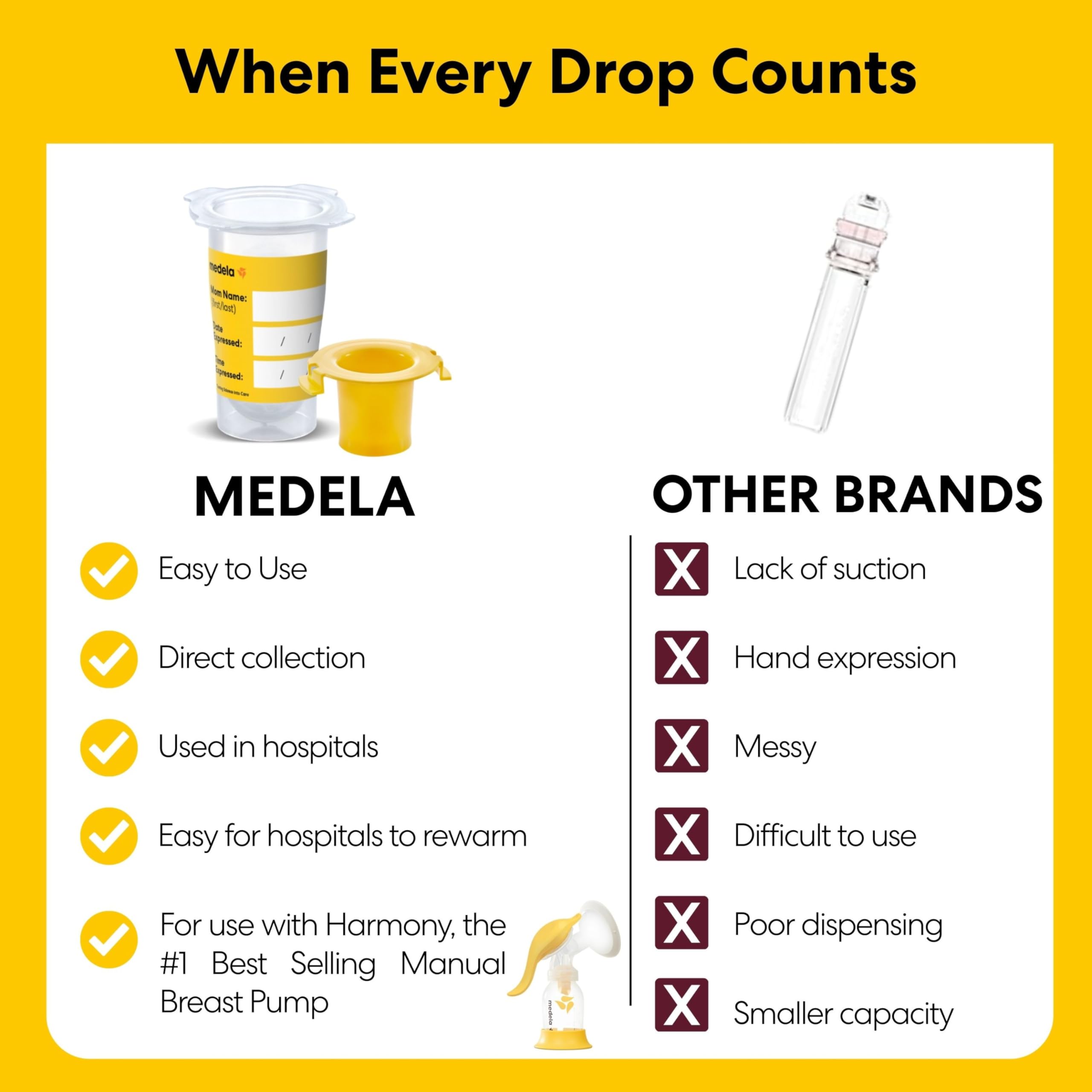 Medela Harmony Manual Breast Pump with Colostrum Collection and Feeding Kit, 4-in-1 Solution, Collect, Store, Feed, and Pump, Includes Colostrum Collectors and Feeding Syringes 🍁 All In One Marketplace Canada