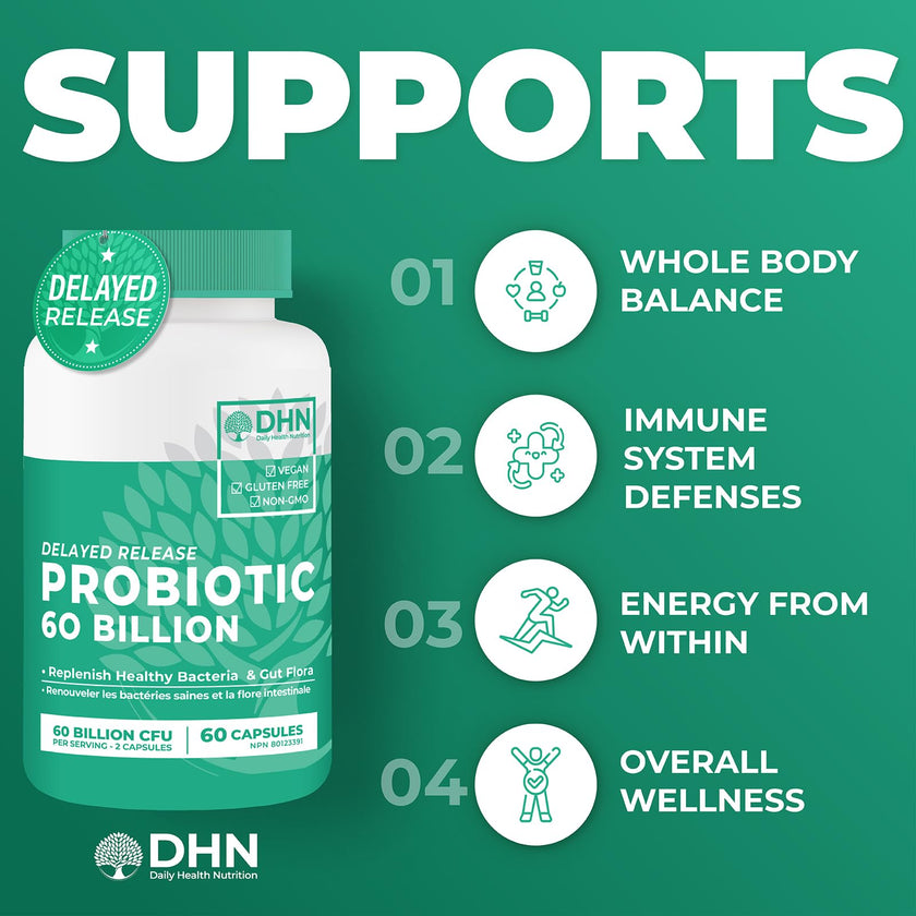 Probiotics Women & Men - 60 Billion CFU Probiotic + Prebiotics | Delayed Release Capsules Survive Stomach Acid for Max Potency | Digestive & Immune Support | Bloating & Gas Relief | Shelf Stable Lactobacillus Strains | Canadian Made, 3rd Party Tested