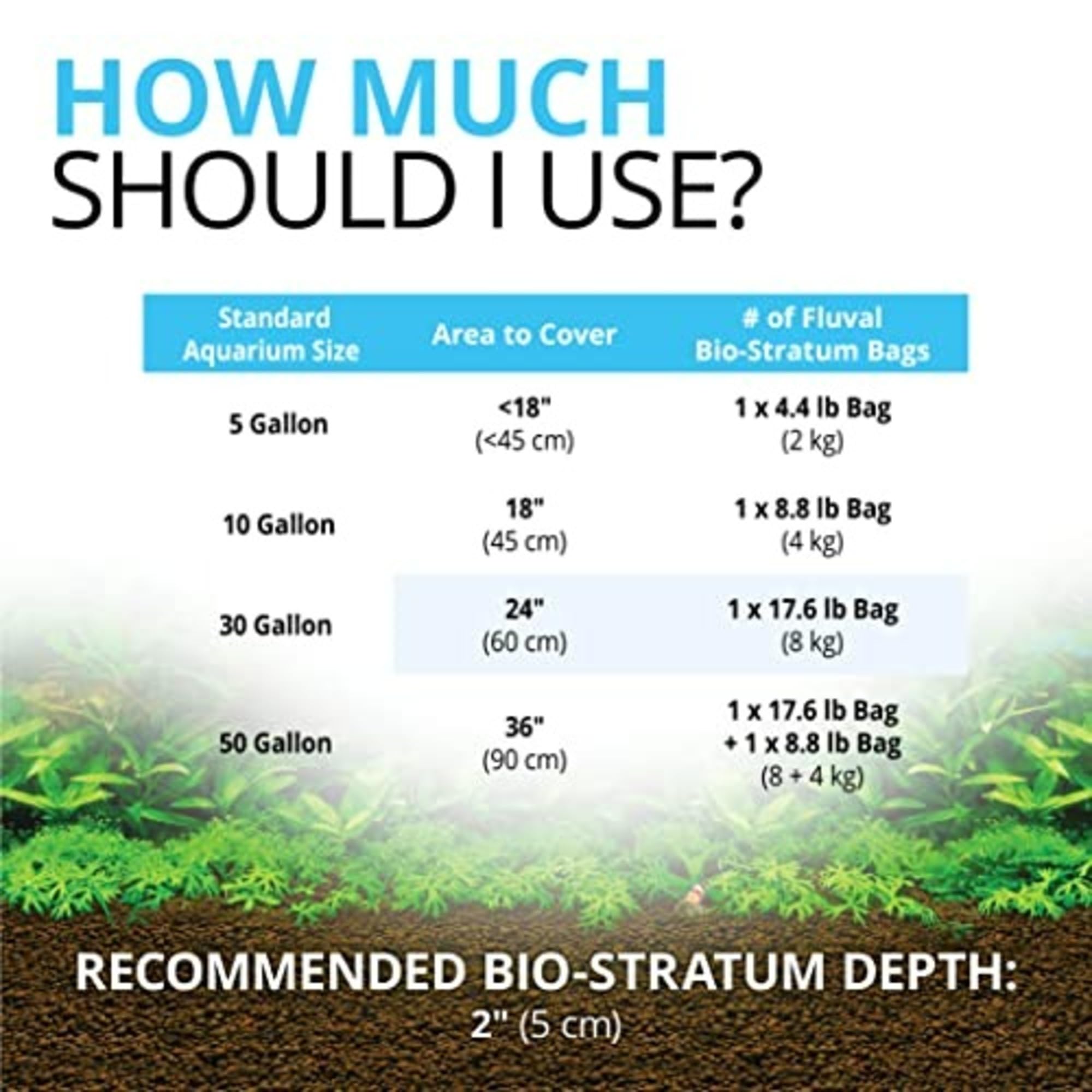 Fluval Bio-Stratum Volcanic Aquarium Soil - Powder Format - 2 kg (4.4 lb) 🍁 All In One Marketplace Canada