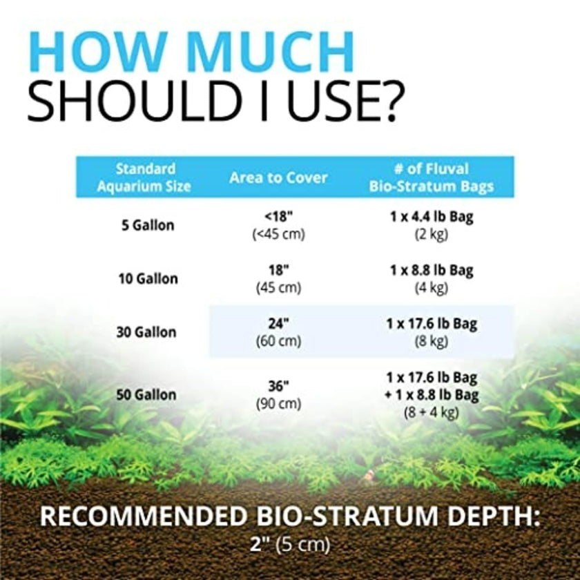 Fluval Bio-Stratum Volcanic Aquarium Soil - Powder Format - 2 kg (4.4 lb) 🍁 All In One Marketplace Canada
