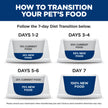 Hill's Science Diet Adult Canned Cat Food Variety Pack, Tender Dinner Chicken, Tuna, and Ocean Fish, 5.5 oz, 12 Pack Wet cat Food 🍁 All In One Marketplace Canada