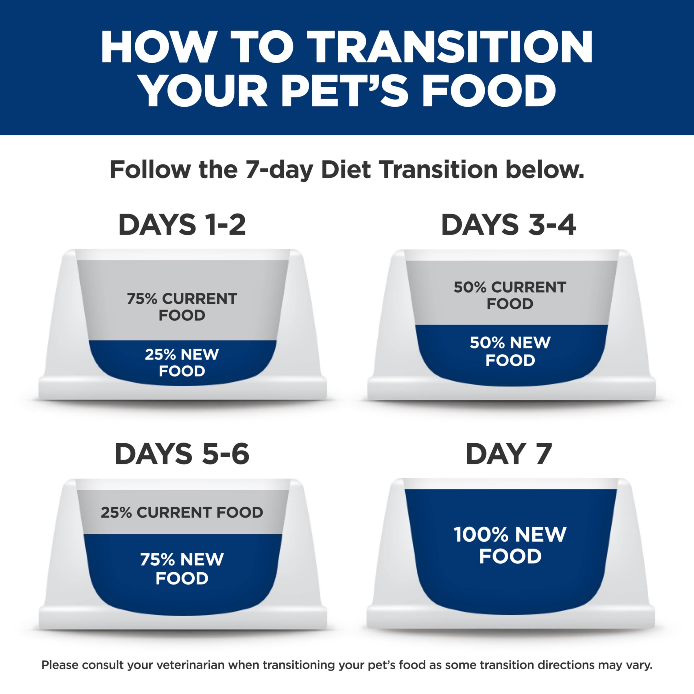 Hill's Science Diet Adult Canned Cat Food Variety Pack, Tender Dinner Chicken, Tuna, and Ocean Fish, 5.5 oz, 12 Pack Wet cat Food 🍁 All In One Marketplace Canada