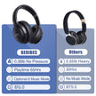 BERIBES Bluetooth Headphones Over Ear,65H Playtime and 6 EQ Modes Wireless Headphones with Microphone,Immersive Bass,HiFi Stereo,Foldable Lightweight Headset with Built-in HD Mic for Cellphone/PC/Ect. 🍁 All In One Marketplace Canada
