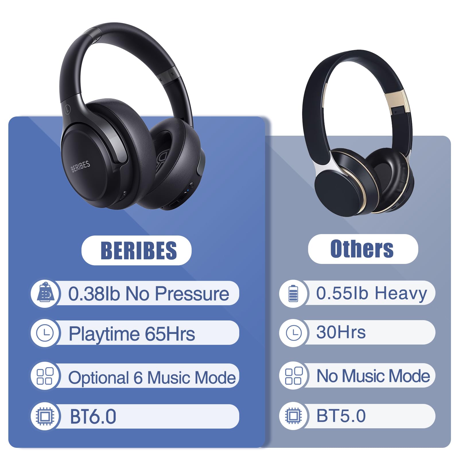 BERIBES Bluetooth Headphones Over Ear,65H Playtime and 6 EQ Modes Wireless Headphones with Microphone,Immersive Bass,HiFi Stereo,Foldable Lightweight Headset with Built-in HD Mic for Cellphone/PC/Ect. 🍁 All In One Marketplace Canada